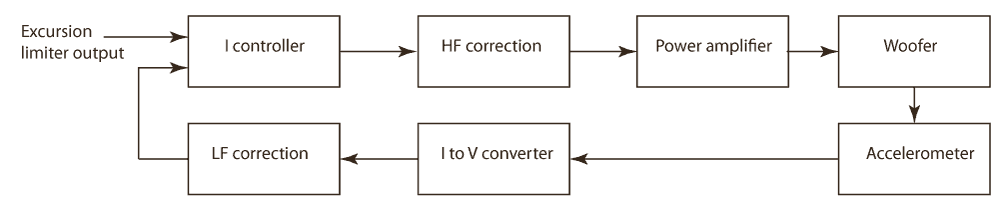 MFB loop block-diagram