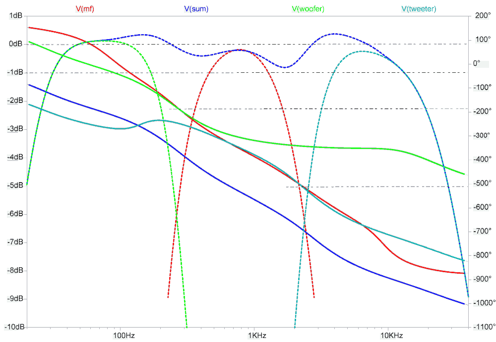cross-over filter response
