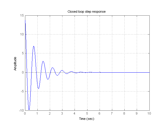 Stepresponse global feedback