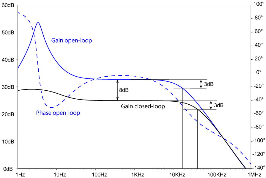 Bodeplot tubeamp modelled