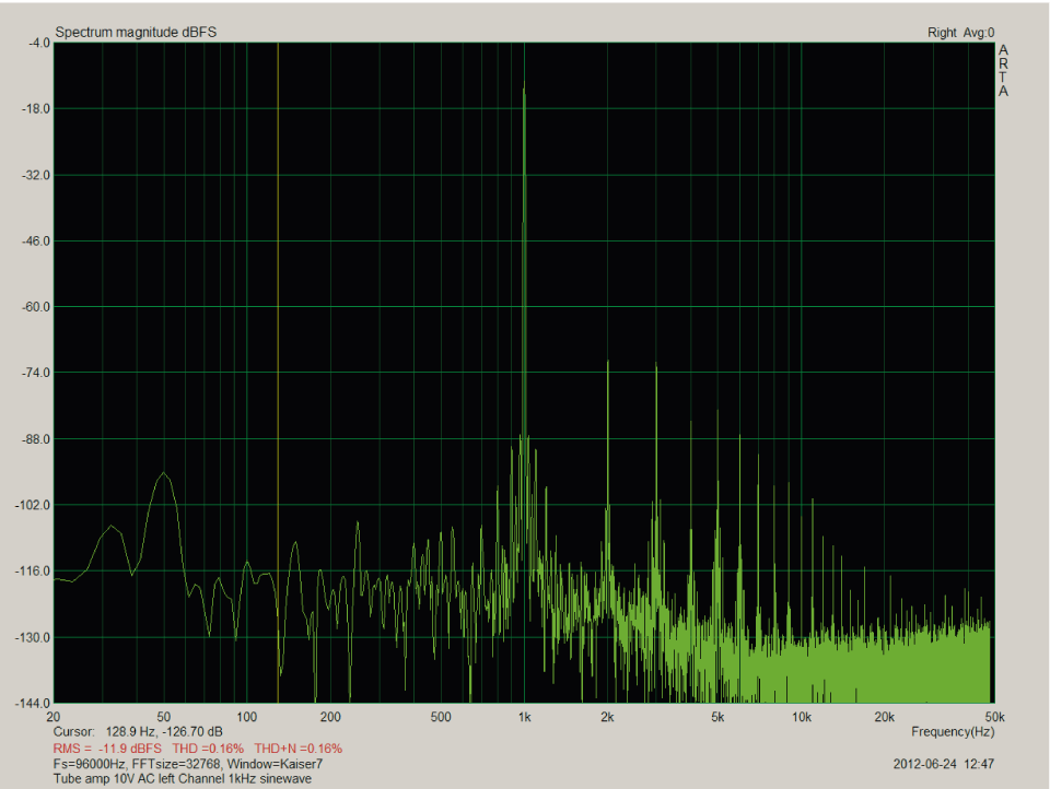 Harmonic 1kHz 10V AC global