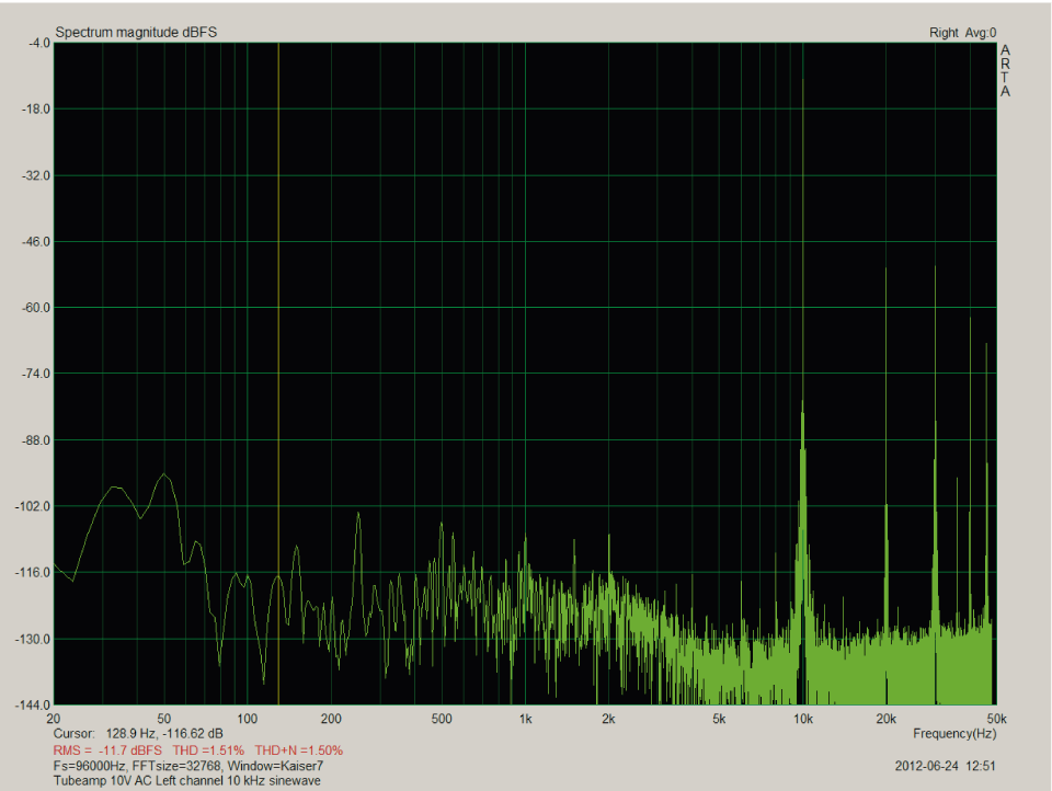 Harmonic 10 kHz 10VAC global