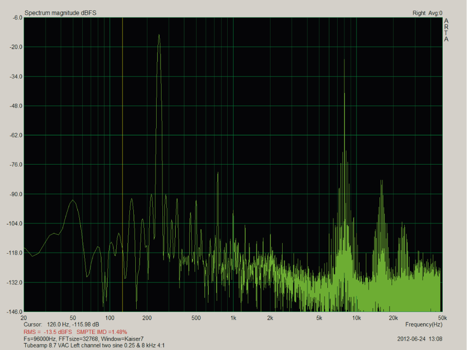 twosine 0.25&8kHz 8.7V AC global