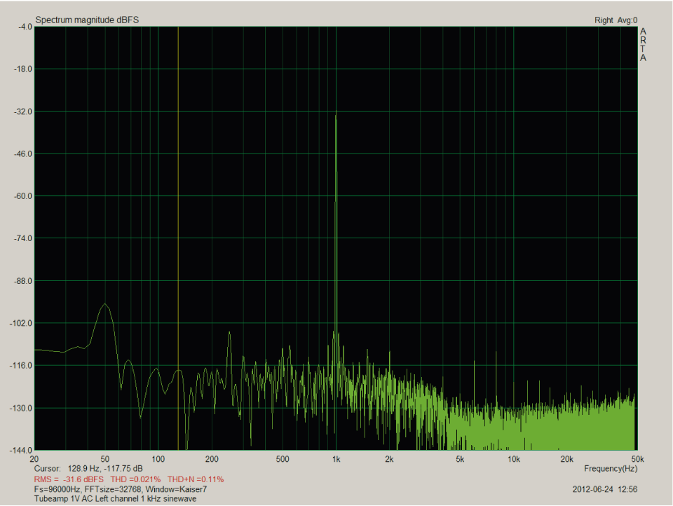 Harmonic 1kHz 1V AC global