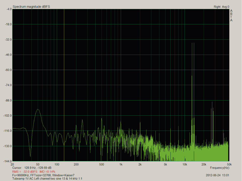 twosine 13&14kHz 1VAC global