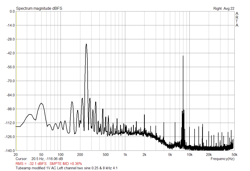 twosine 0.25&8kHz 1V AC local