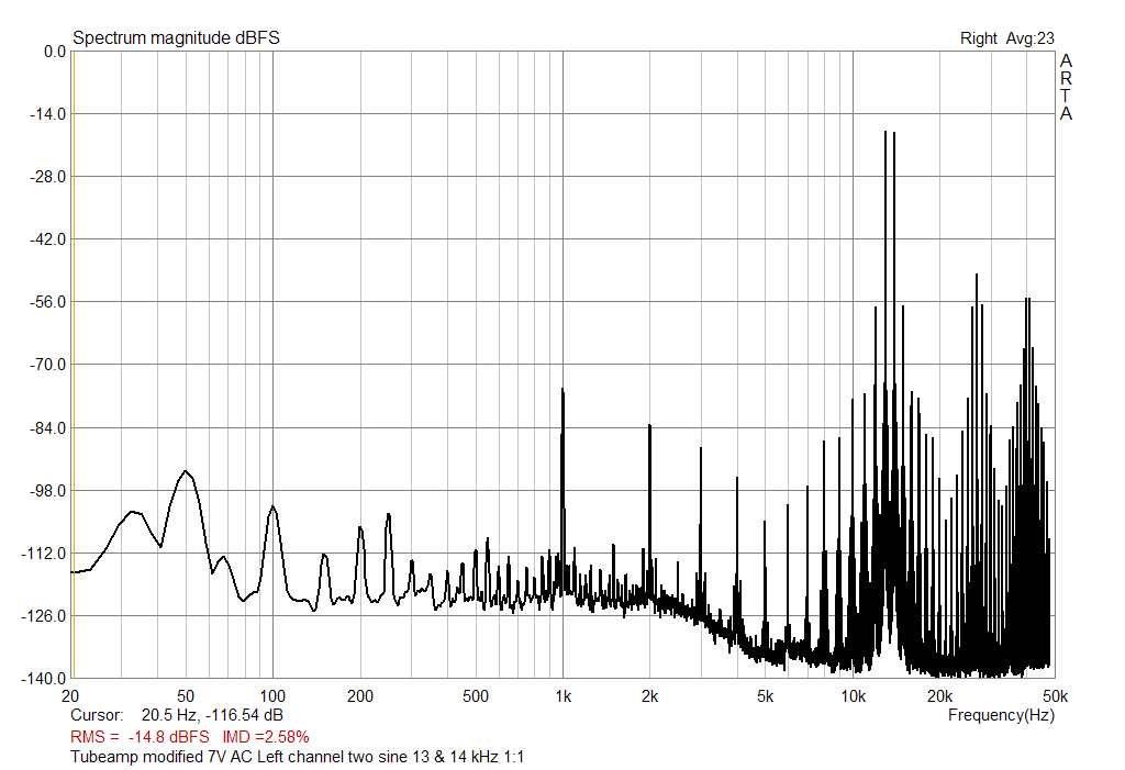 twosine 13&14kHz 7VAC local